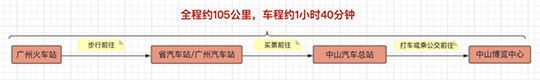 交通示意圖3