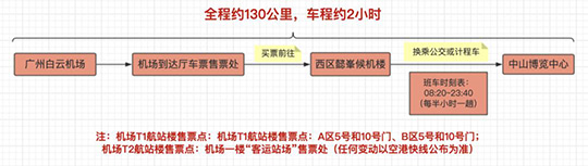 游樂設(shè)備展會(huì)交通示意圖