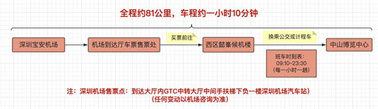 交通示意圖2